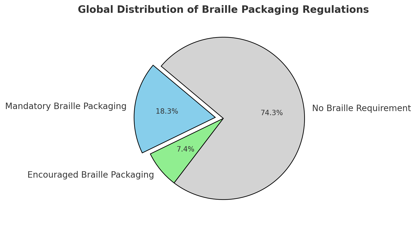 The Importance of Braille in Packaging:  A Step Towards Inclusive Design