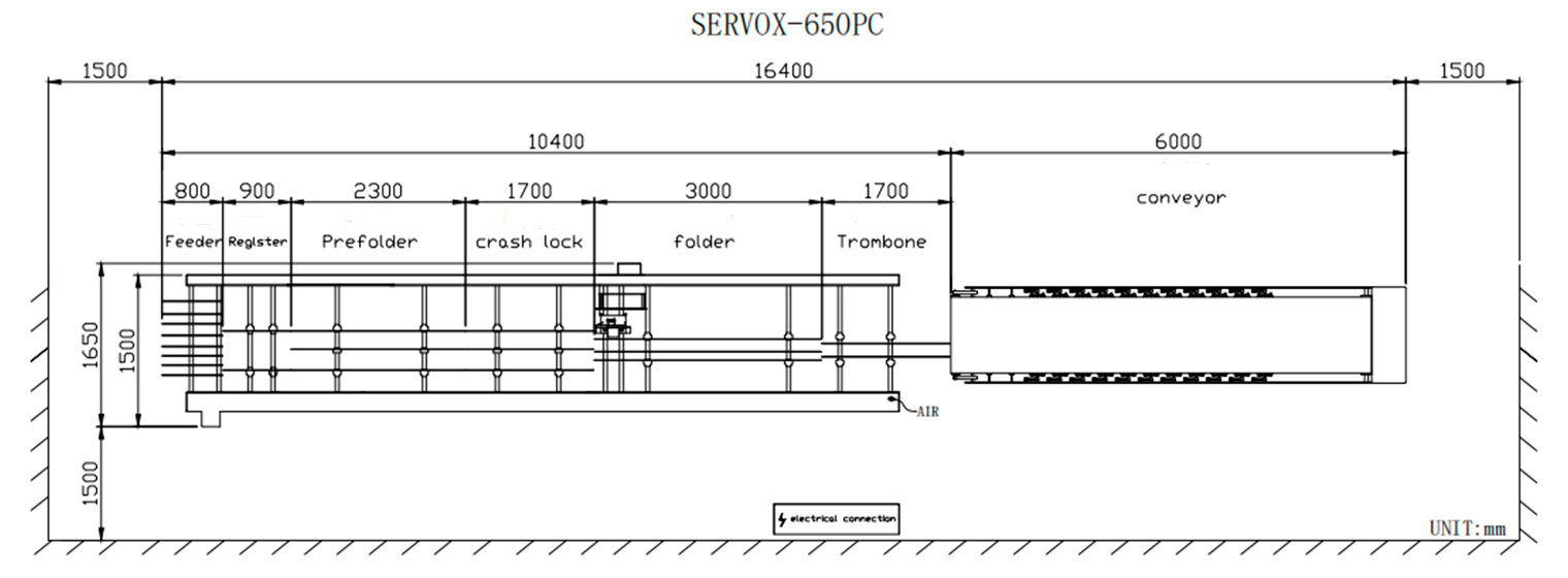 ServoX 650PC