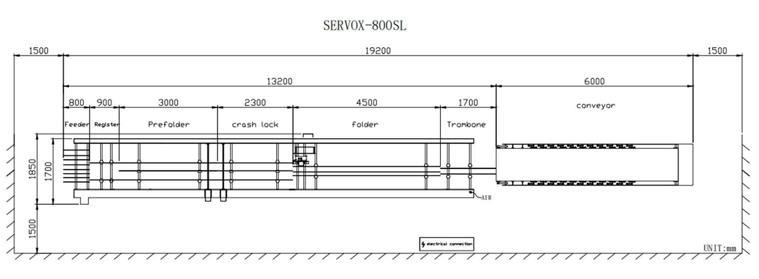 ServoX 800SL