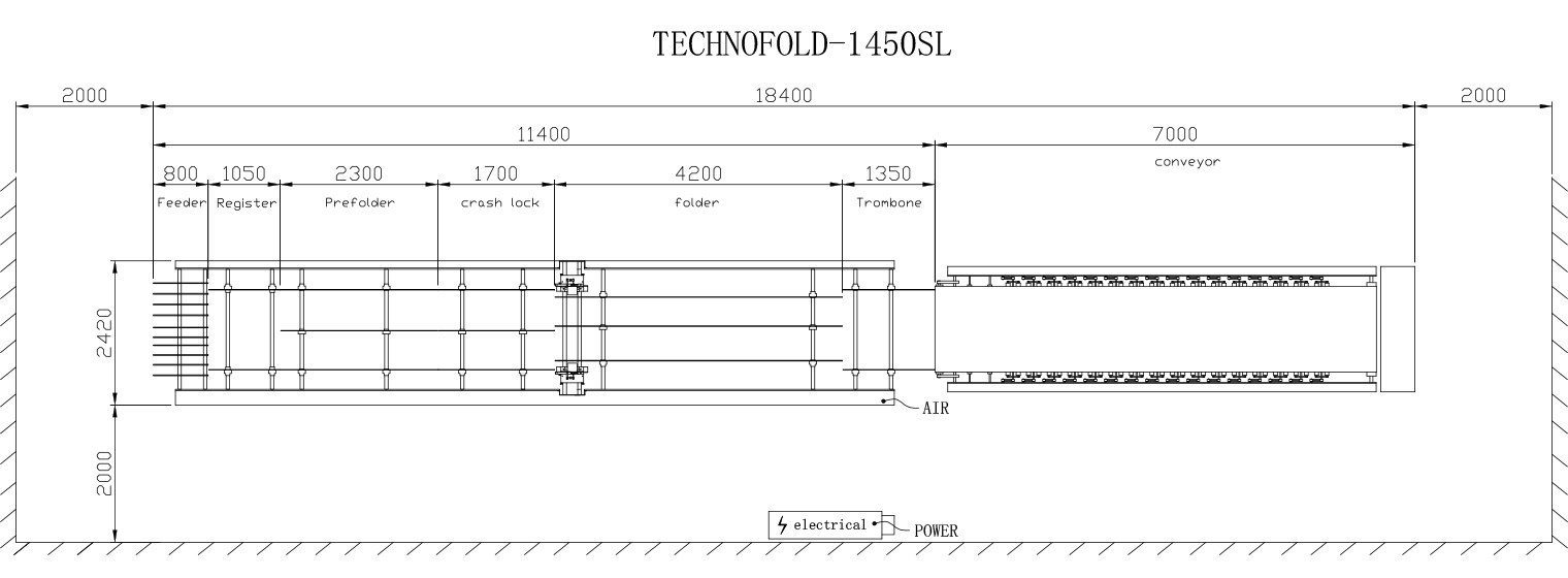 Technofold 1450 SL